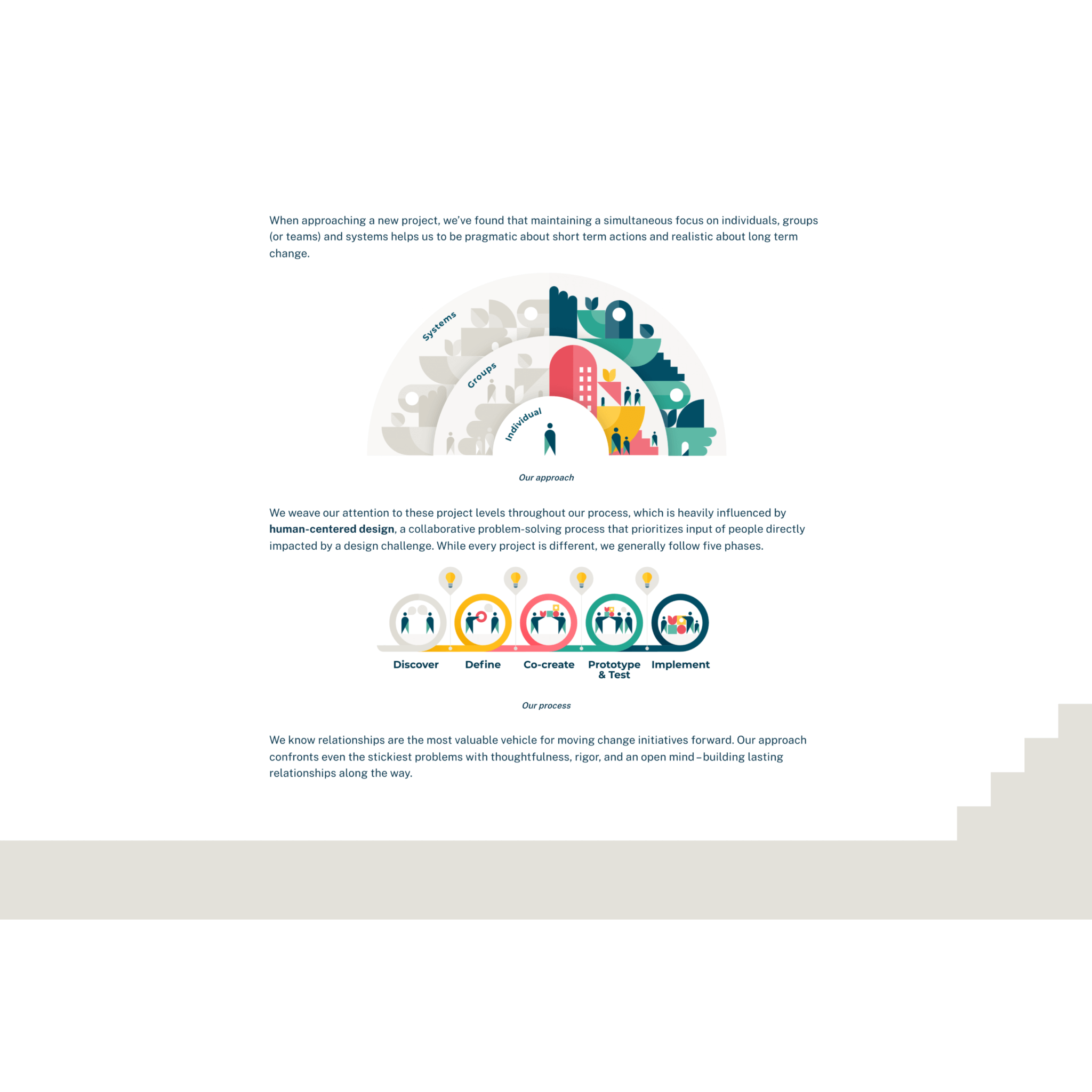 CivicMakers website screenshot