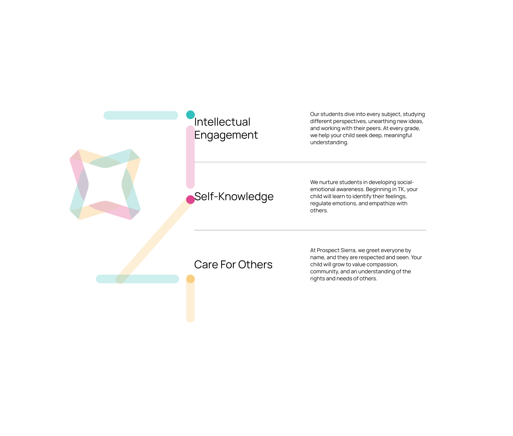 Prospect Sierra website screenshot