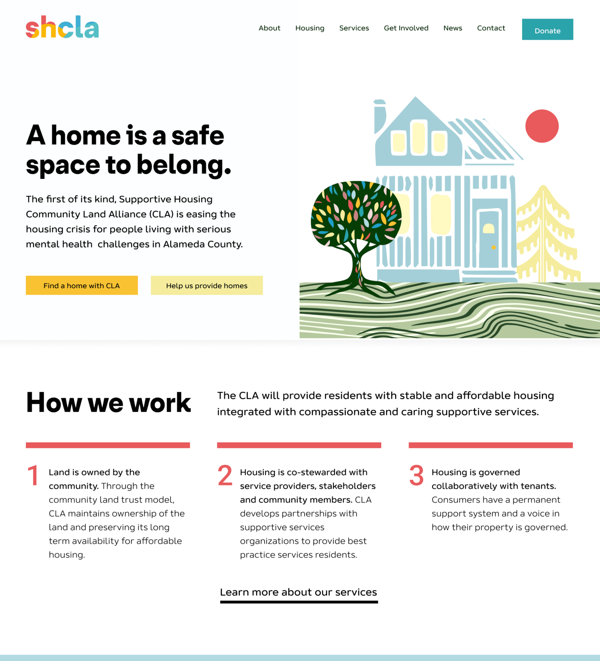 Supportive Housing Community Land Alliance