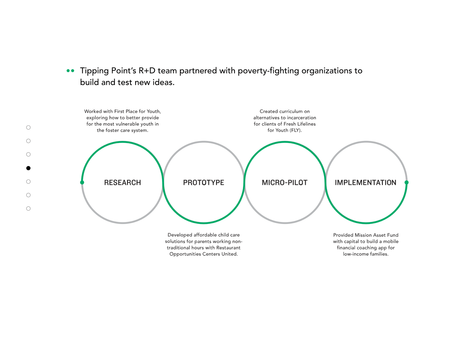 Tipping Point impact report screenshot