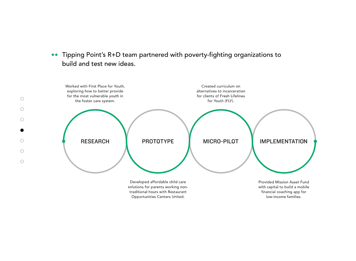 Tipping Point impact report screenshot