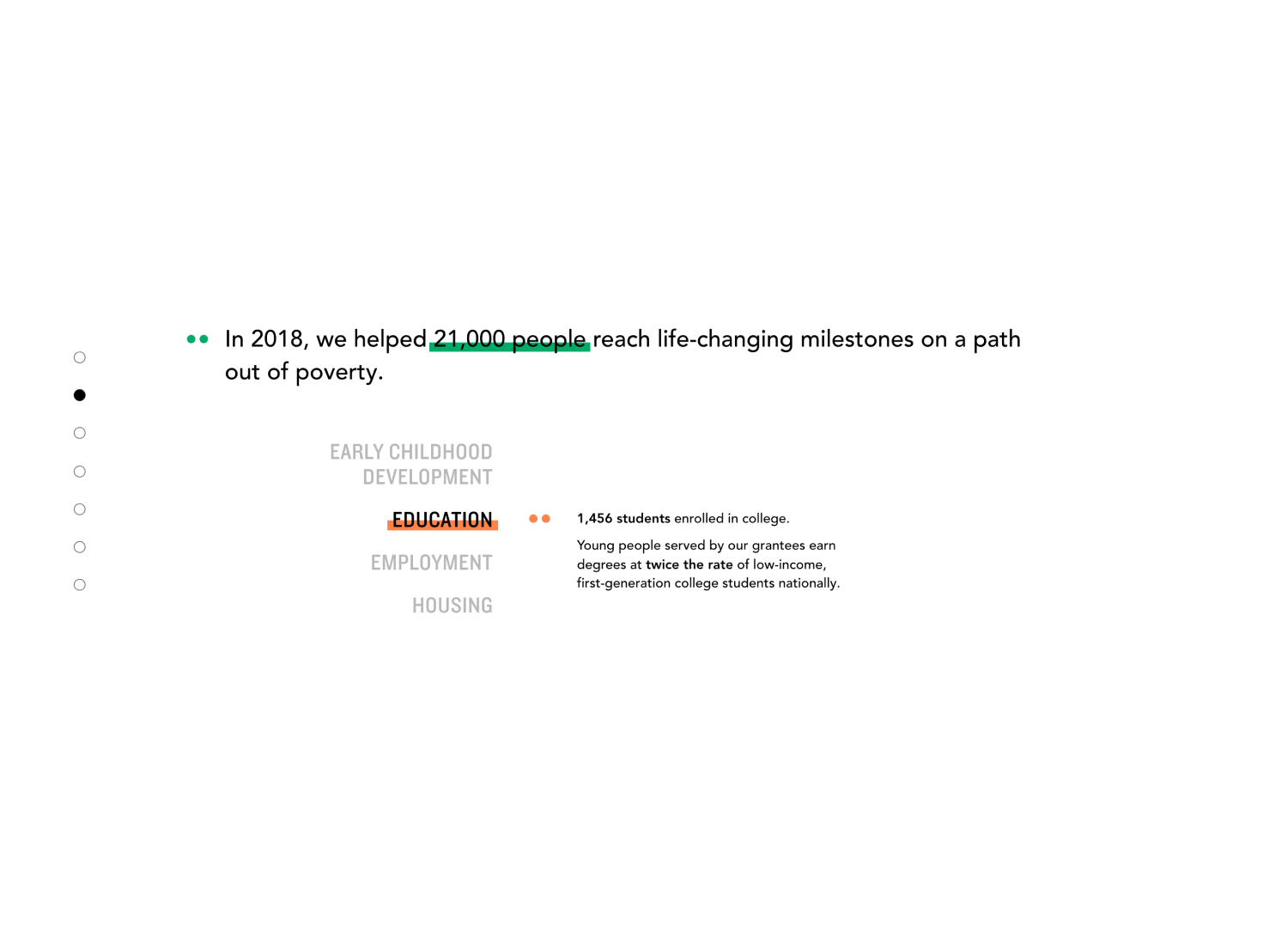 Tipping Point impact report screenshot