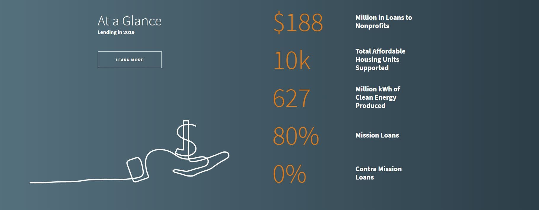 Beneficial State Foundation Impact site