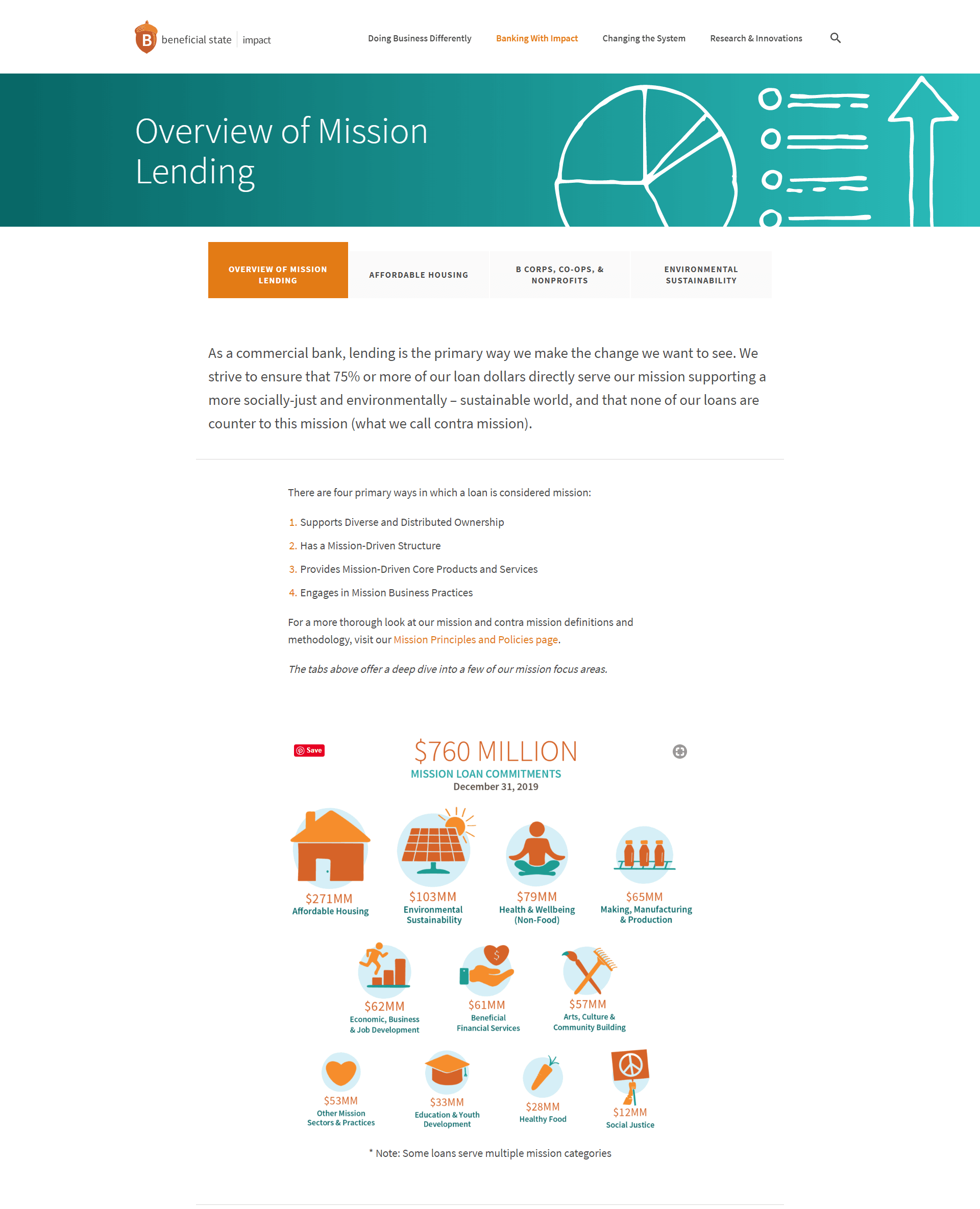 An image from Beneficial State Foundation Impact website showing images and text