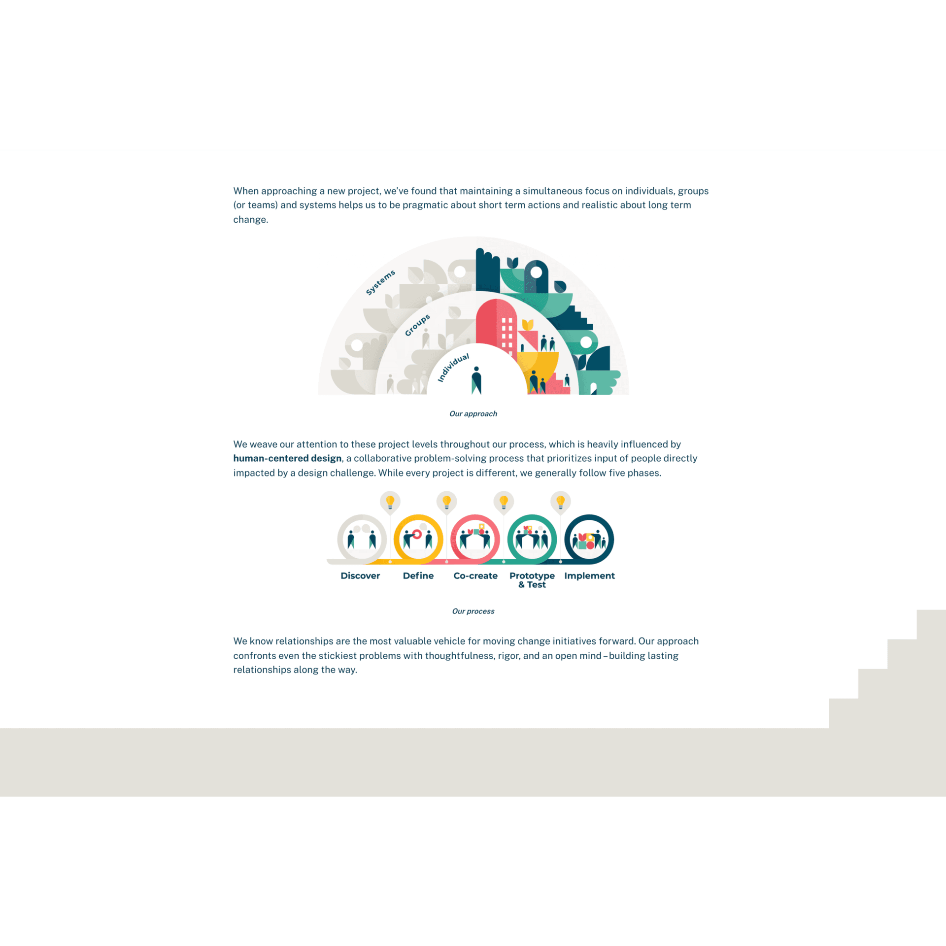 Civicmakers website screenshot