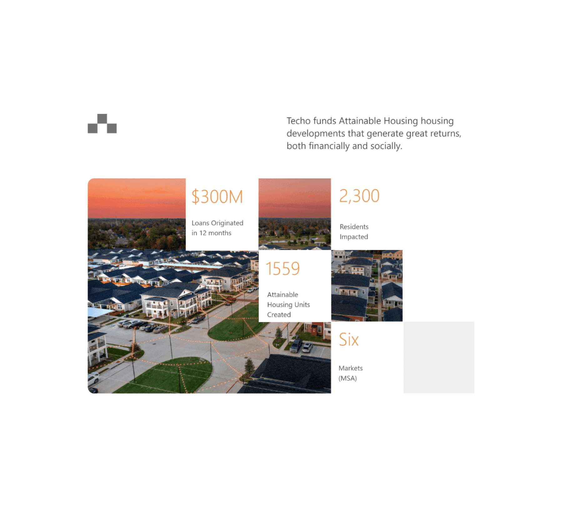 Screenshot from Techo website highlighting key statistics for their company