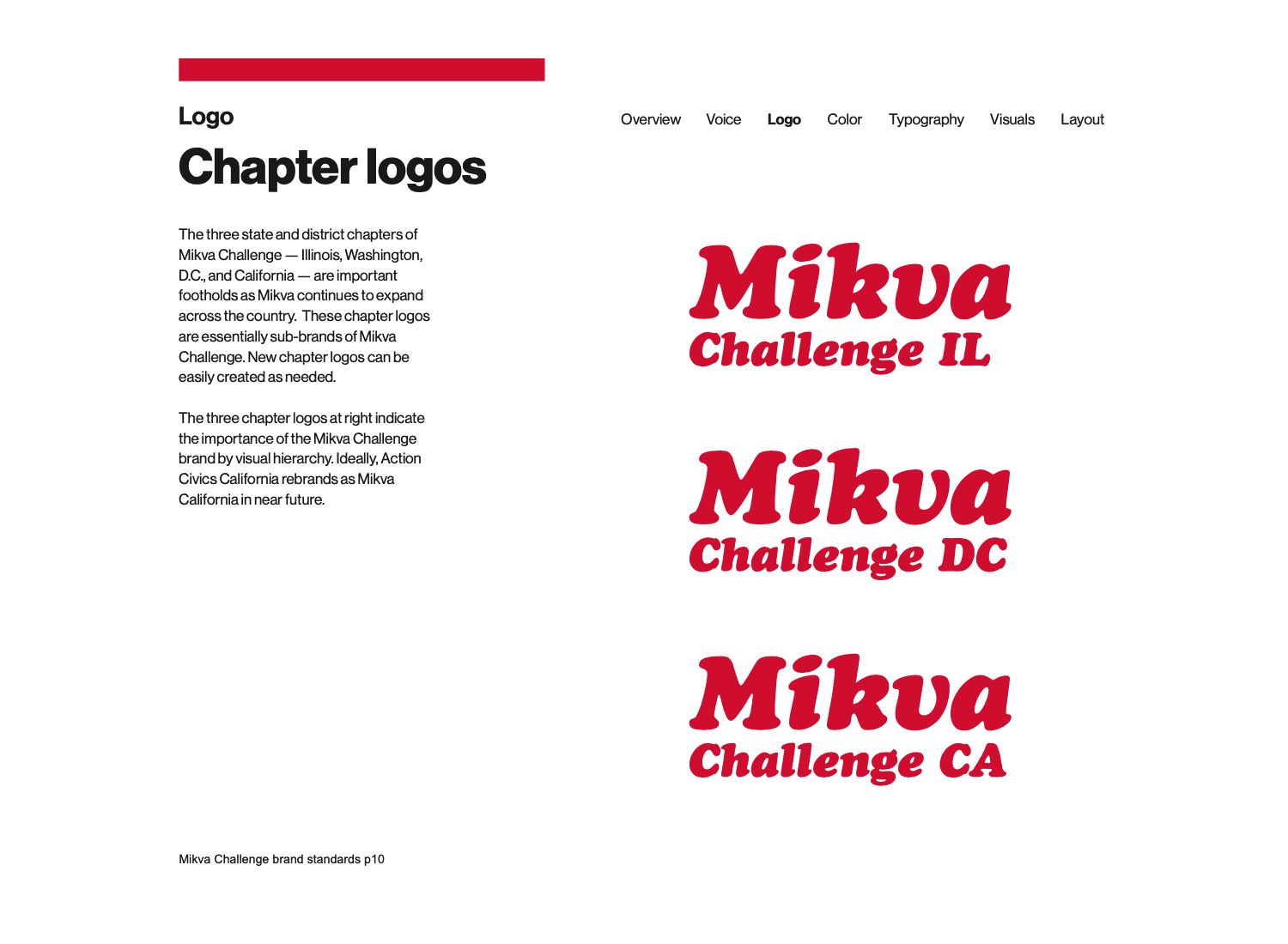 Mikva Challenge branding screenshot