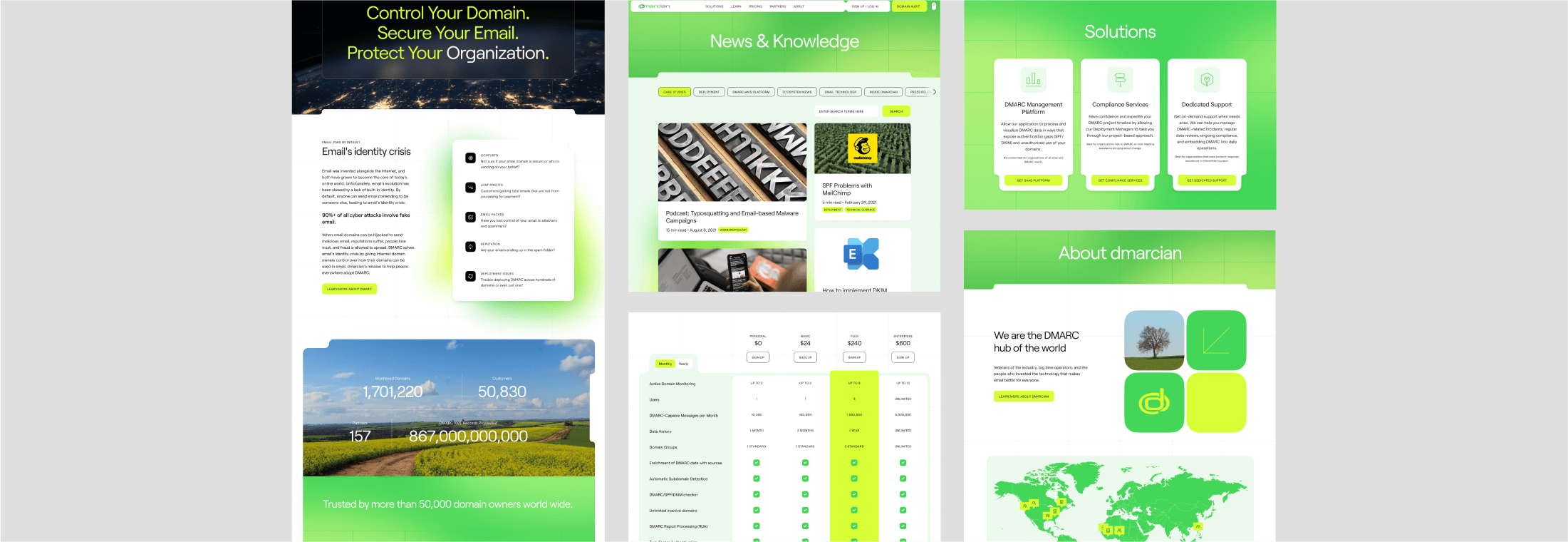 5 screen views of dmarcian website